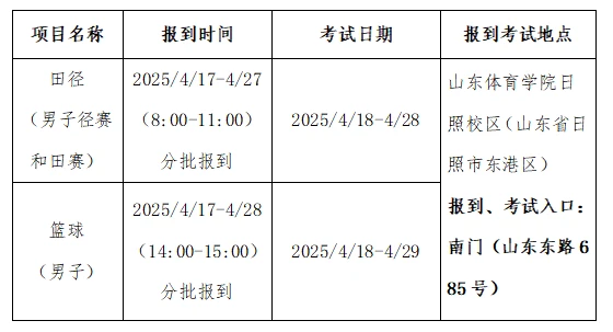 哪里有适合初学者的篮球进步课程?_2