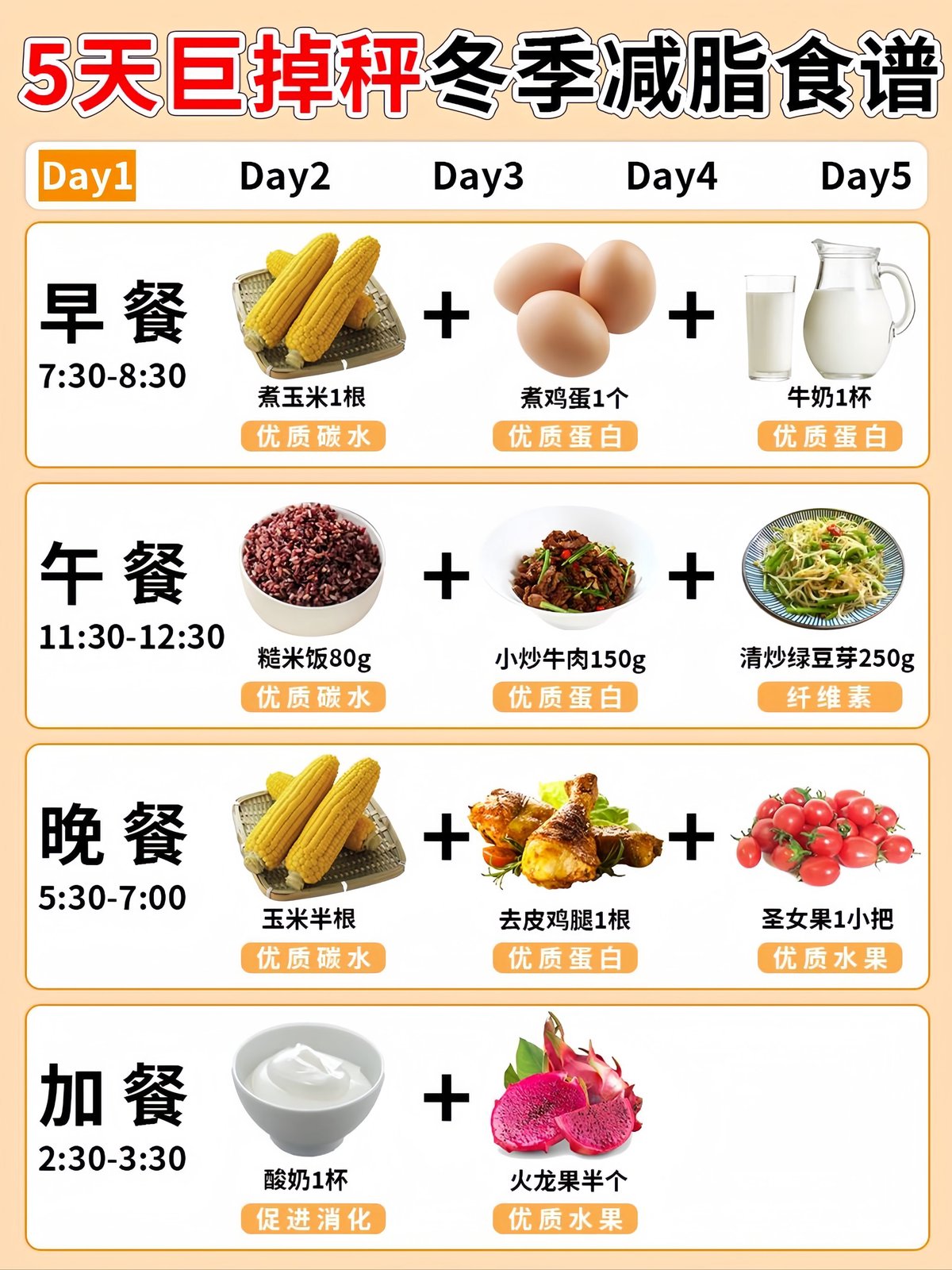 篮球比赛赛前一周训练计划_0